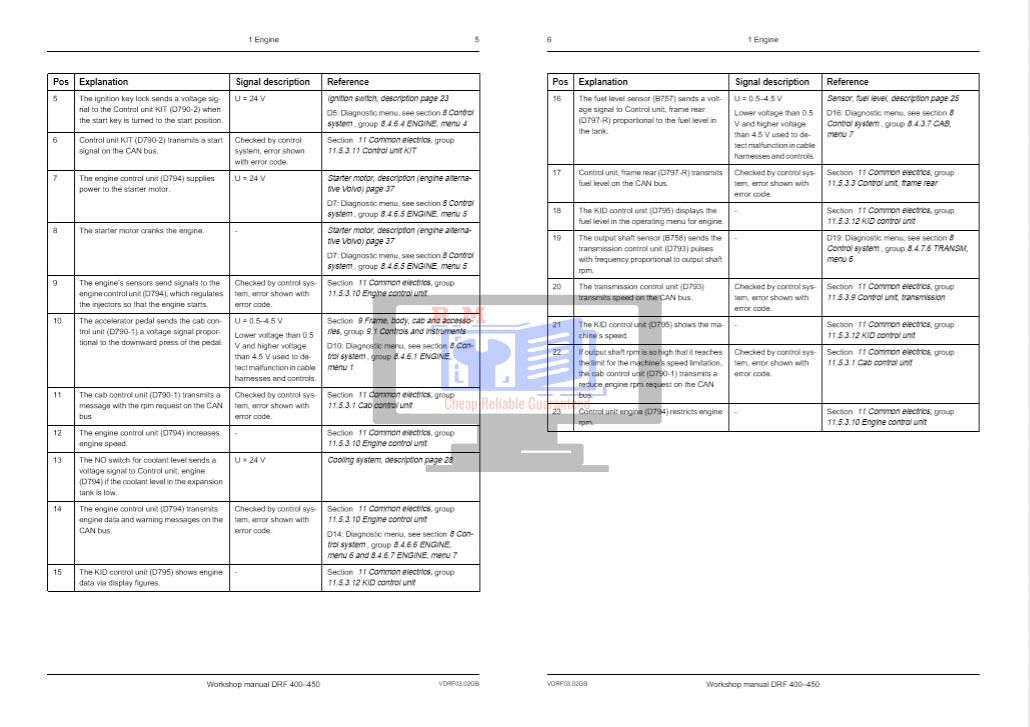 Kalmar DRF400 Service Manual