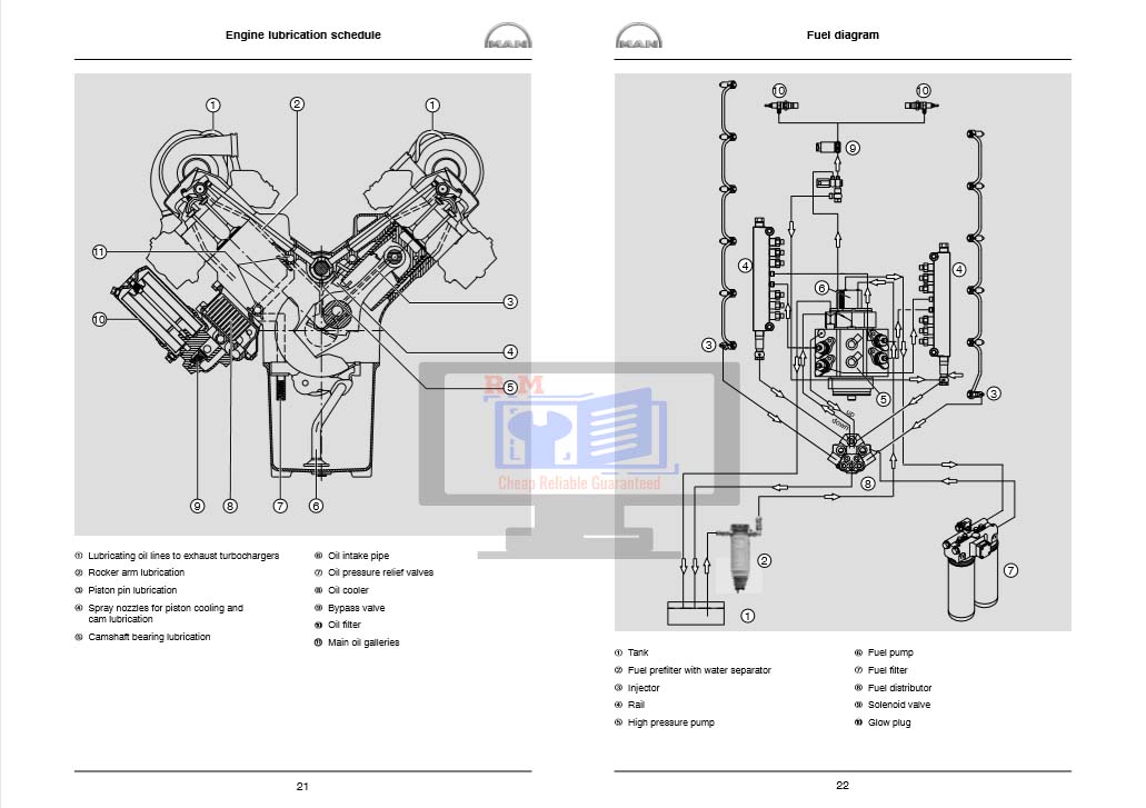 Man D2842LE Industrial Engine