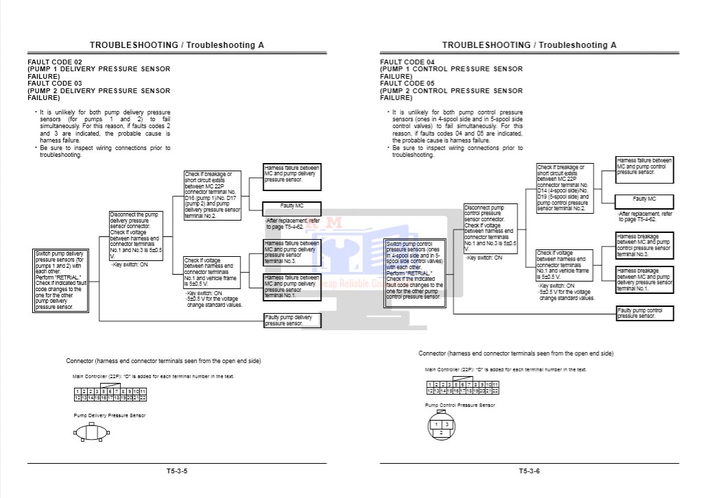 hitachi ex200-5 Workshop Manual