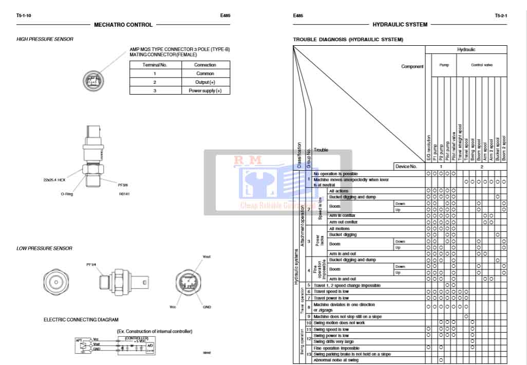 E485 Excavator Service Manual