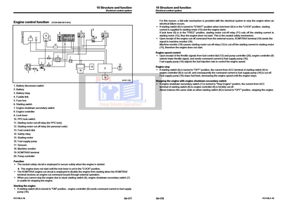Komatsu PC170LC-10 Workshop manual