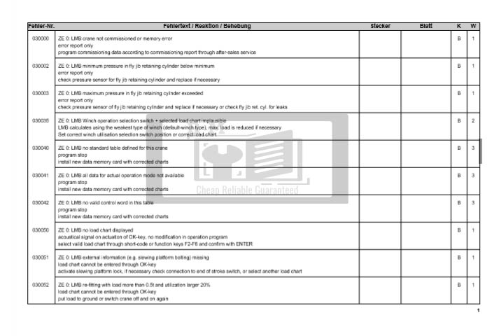 Liebherr LICCON Error Codes Explanations - Image 2