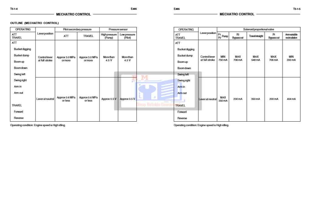 New Holland E485 Repair Manual