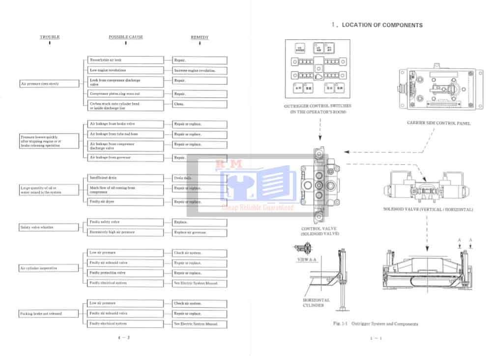 RK250-3 workshop Manual