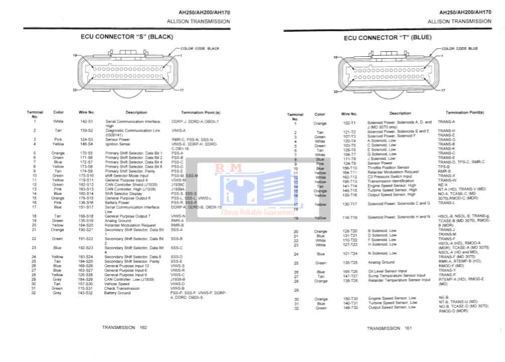 Hitachi AH170, Hitachi AH200, Hitachi AH250 Articulated Dump Workshop Manual - Image 3