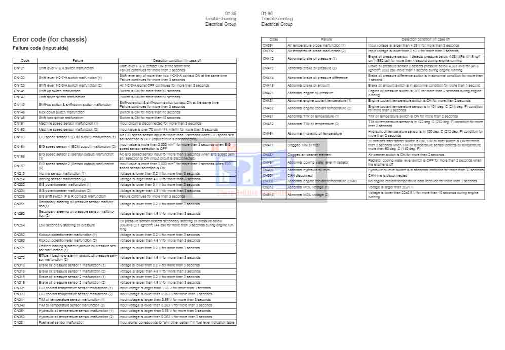 Hitachi ZW330 Wheel Loader Technical and Troubleshooting Manual - Image 4