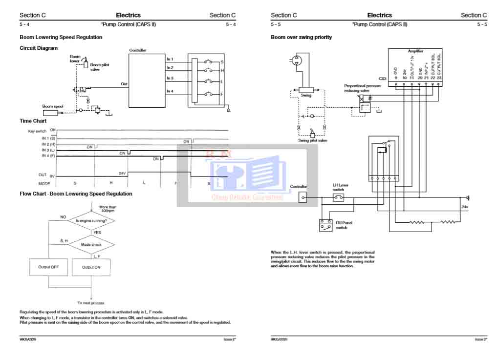 JCB JS200W Wheeled Excavator Service Repair Manual - Image 3