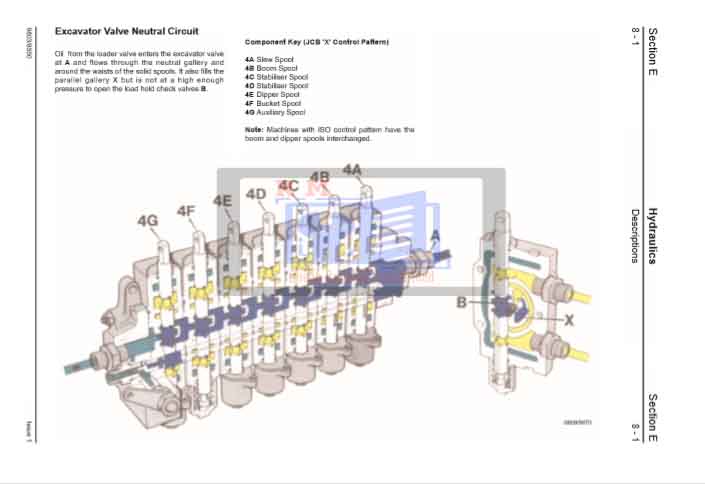JCB 1CX, JCB 208S Backhoe Loader Service Repair Manual - Image 3