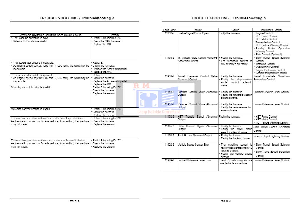 Hitachi ZW 100 Wheel Loader Technical Troubleshooting Manual - Image 4