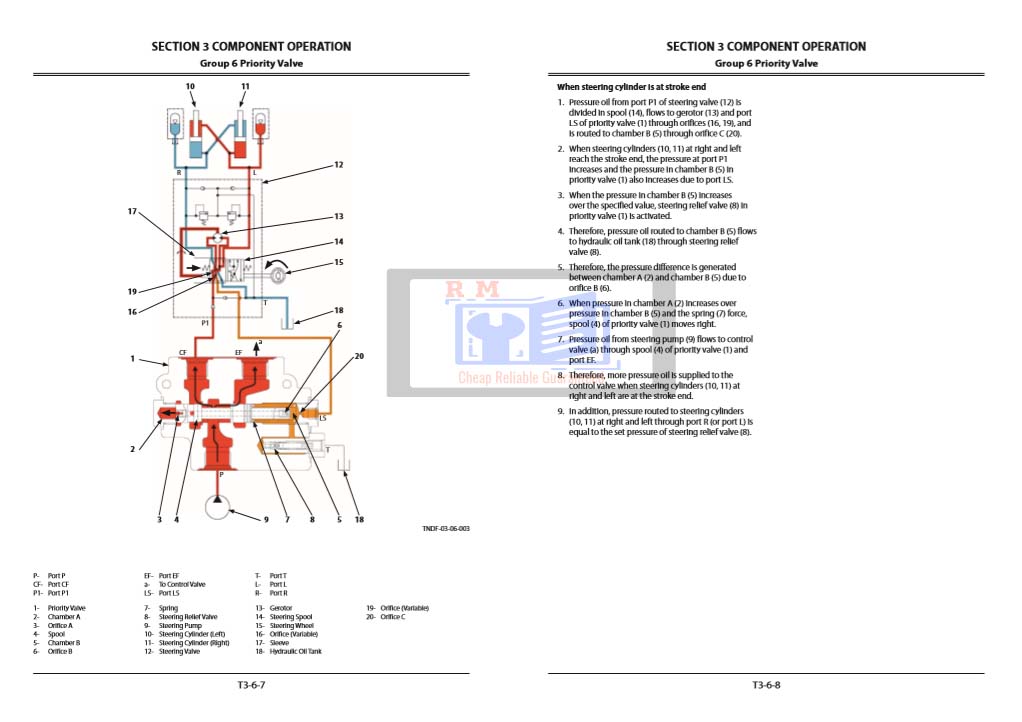 Hitachi ZW 140-5B, Hitachi ZW 140PL-5B Wheel Loader Technical Manual Operational Principles - Image 3