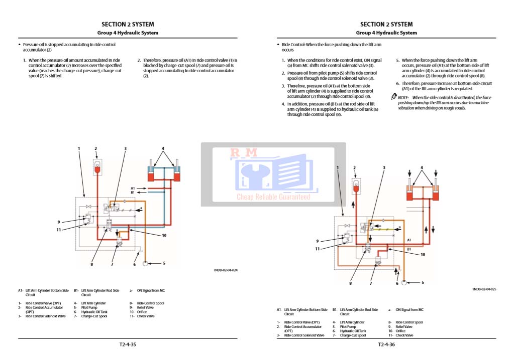 Hitachi ZW 140-5B, Hitachi ZW 140PL-5B Wheel Loader Technical Manual Operational Principles - Image 4