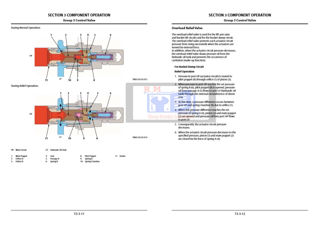Hitachi ZW 140-5B, Hitachi ZW 140PL-5B Wheel Loader Technical Manual Operational Principles - Image 5