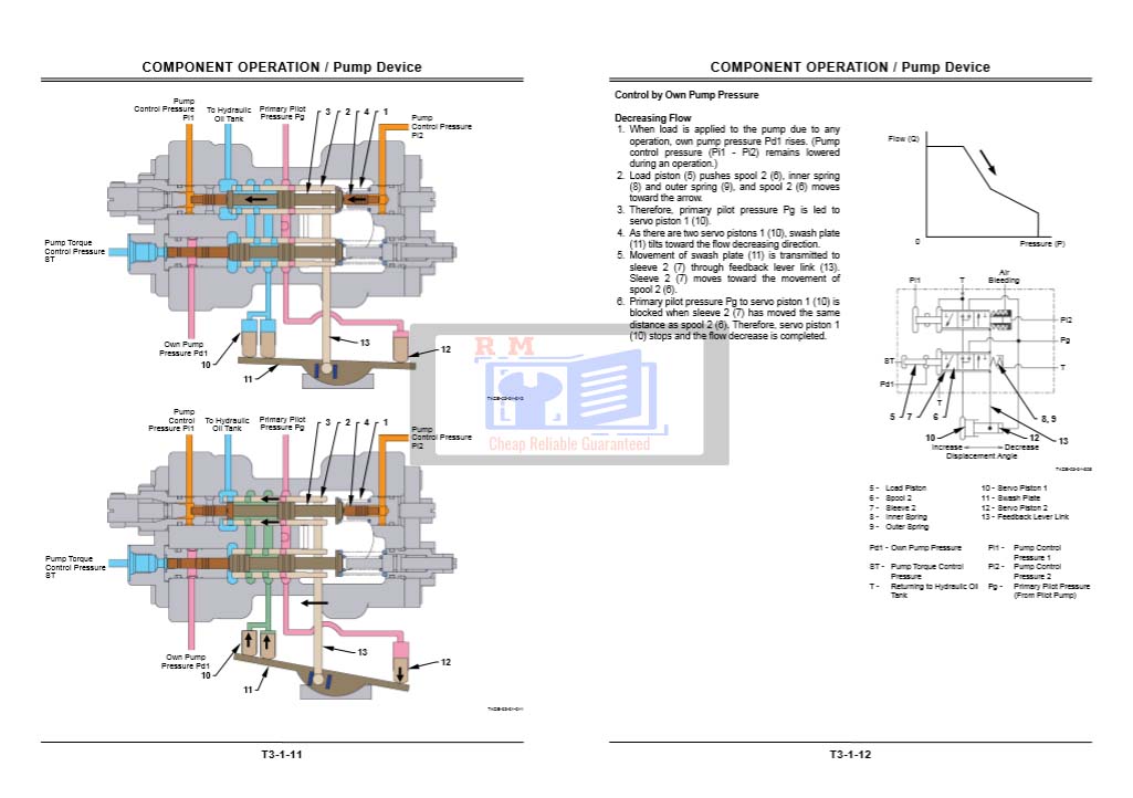 Hitachi ZW180 Wheel Loader Technical Manuals - Image 4