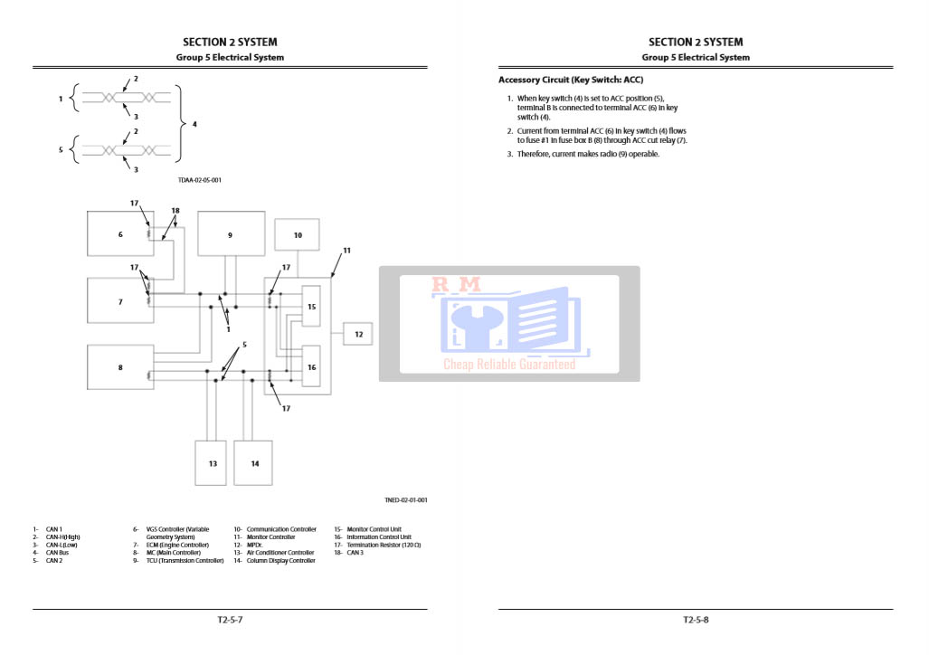 Hitachi ZW250-5B Wheel Loader Technical Manuals - Image 5