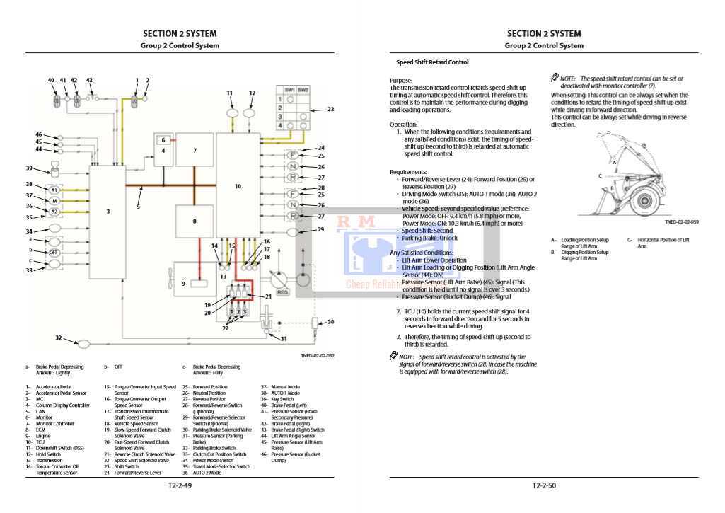 Hitachi ZW250-5B Wheel Loader Technical Manuals - Image 7