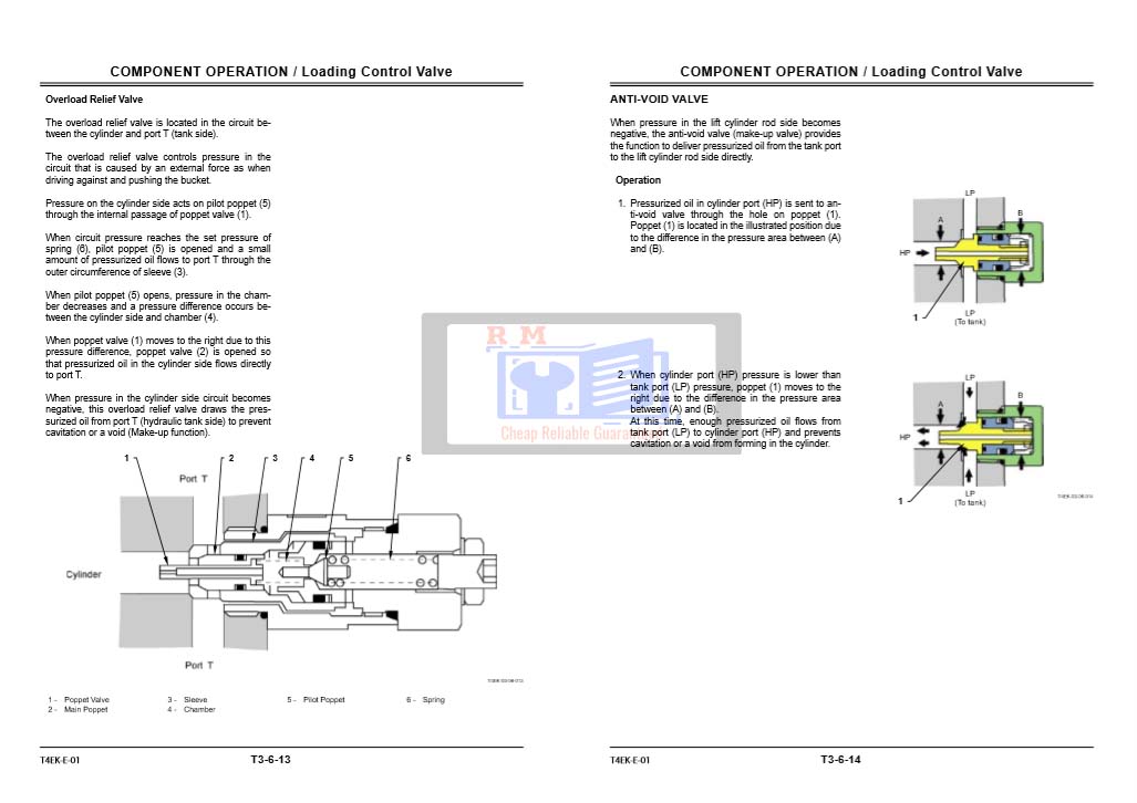 Hitachi ZW 30, Hitachi ZW 40, Hitachi ZW 50 Wheel Loader Technical Manuals - Image 3