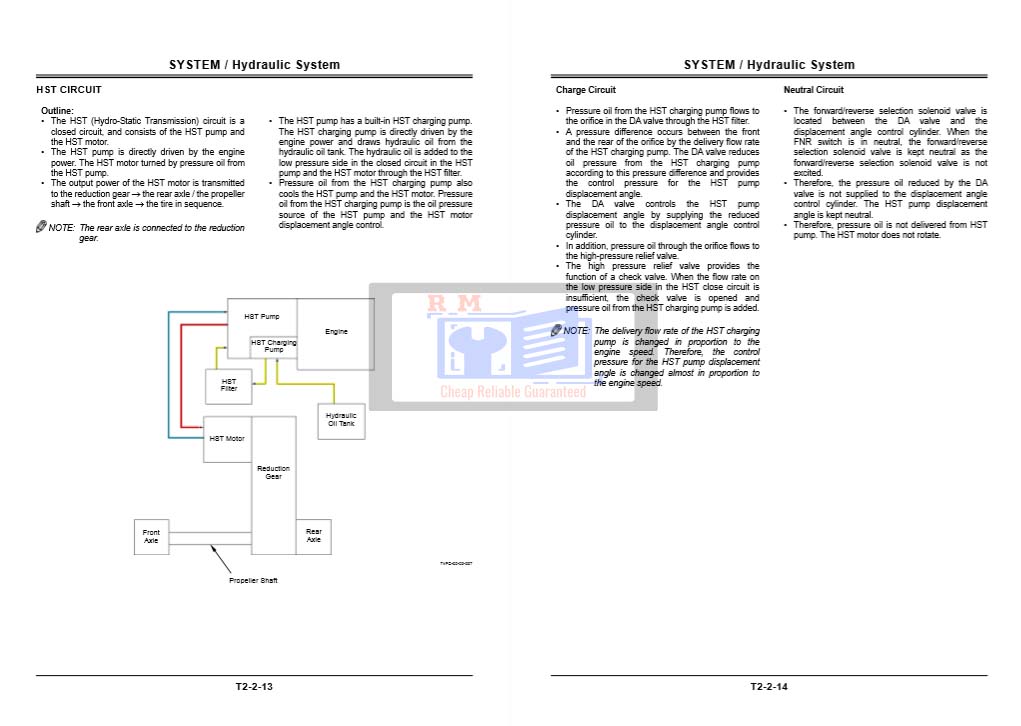 Hitachi ZW 65, Hitachi ZW 75, Hitachi ZW 95 Wheel Loader Technical Manual - Image 4