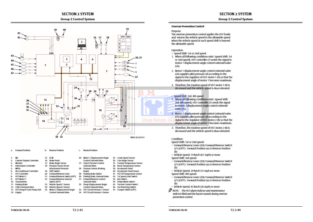 Hitachi ZW 150-5B, Hitachi ZW 150PL-5B Wheel Loader Technical Manuals - Image 6