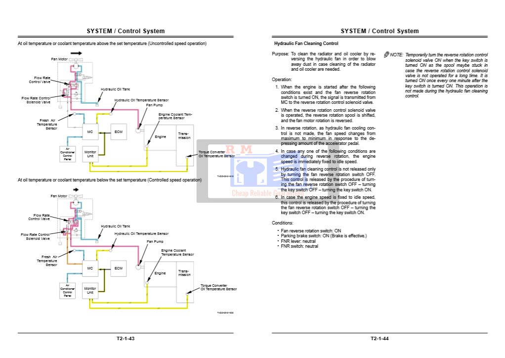 Hitachi ZW180 Wheel Loader Technical Manuals - Image 5