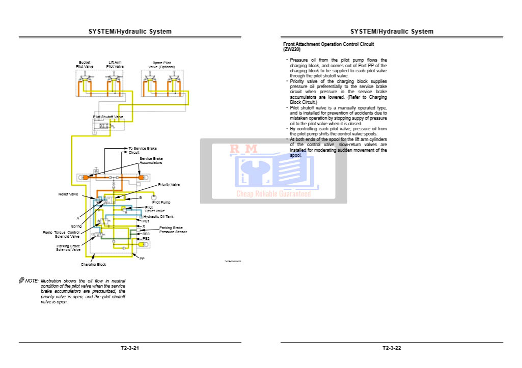 Hitachi ZW220, Hitachi ZW250, Hitachi ZW310 Wheel Loaders Technical Manuals - Image 7