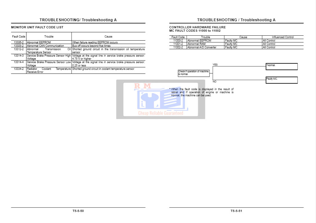 Hitachi ZW310 Wheel Loader Technical Manuals and Diagrams - Image 6