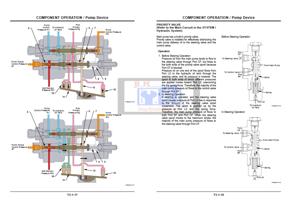 Hitachi ZW220, Hitachi ZW250, Hitachi ZW310 Wheel Loaders Technical Manuals - Image 8