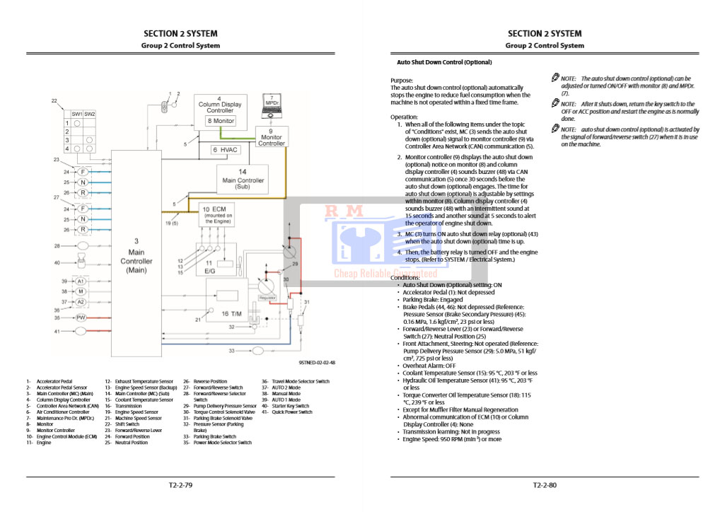 Hitachi ZW550-5G Wheel Loader Technical Manuals - Image 5