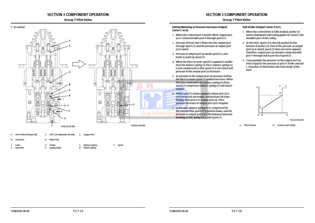 Hitachi ZW 150-5B, Hitachi ZW 150PL-5B Wheel Loader Technical Manuals - Image 7
