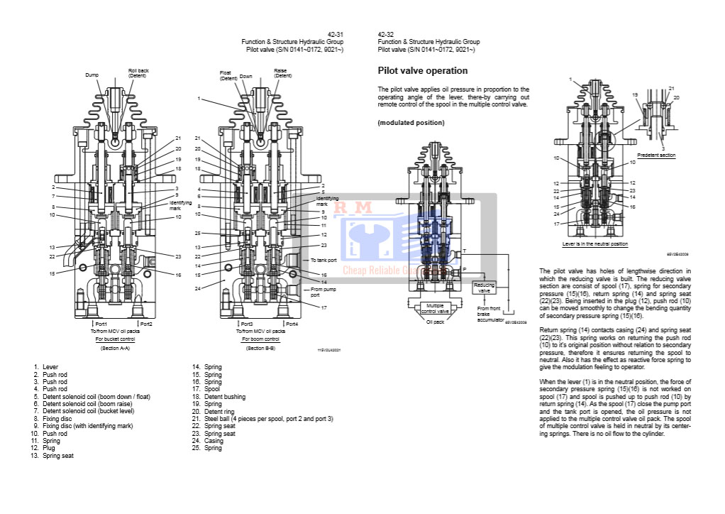 Hitachi ZW550-G Wheel Loader Technical Manuals - Image 6