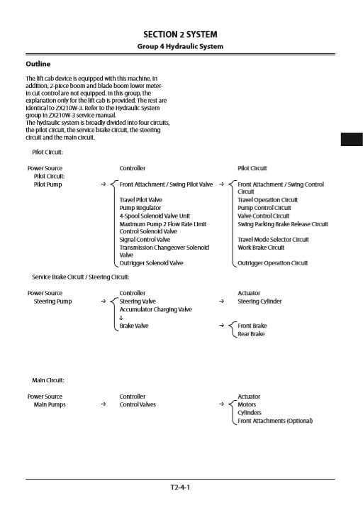 Hitachi ZX250W-3 Wheel Excavator Service Manual - Image 3