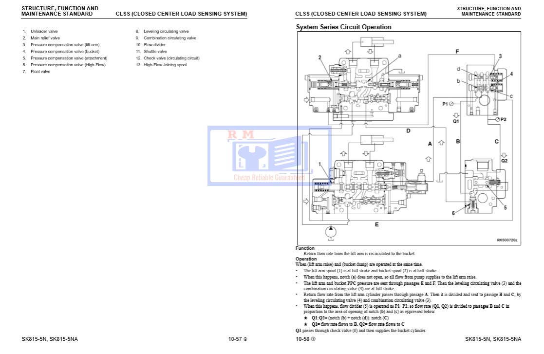 Komatsu SK815-5N, Komatsu SK815-5NA Skid Steer Loader Workshop Manual - Image 3