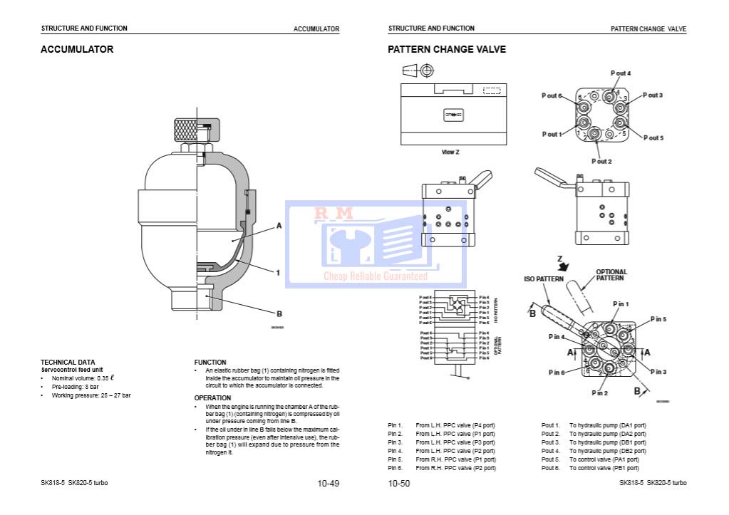 Komatsu SK818-5, Komatsu SK820-5 Turbo, Skid Steer Loader Workshop Manual - Image 3