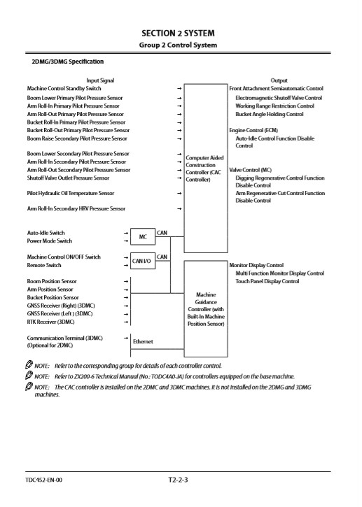 Hitachi ZX210X-6, Hitachi ZX210LCX-3 Technical Manual - Image 3