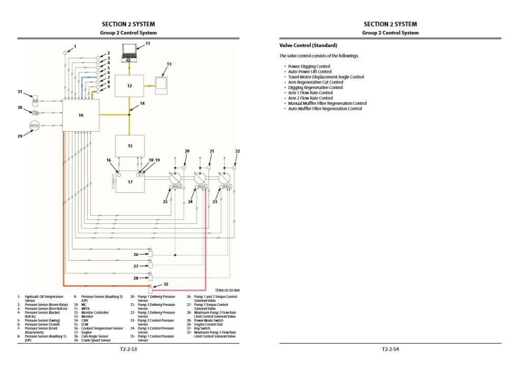 Hitachi ZX225US-5B, Hitachi ZX225USLC-5B Technical Manuals - Image 4