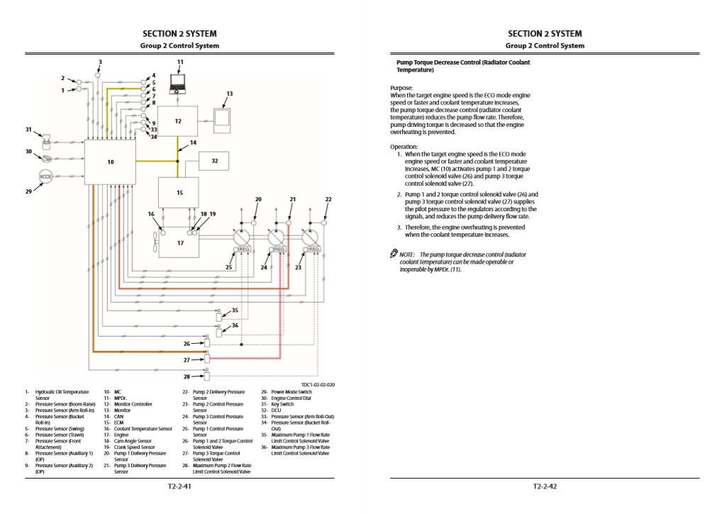 Hitachi ZX225USLC-6, Hitachi ZX225USRLC-6 Technical Manuals - Image 4