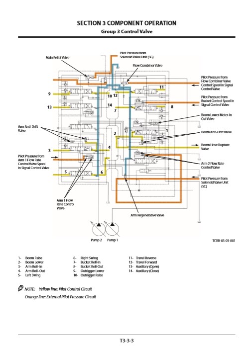 Hitachi ZX250W-3 Wheel Excavator Service Manual - Image 4