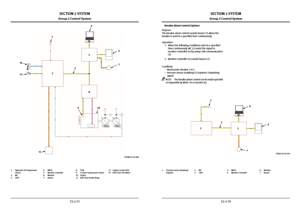 Hitachi ZX300-5A, Hitachi ZX300LC-5A, Hitachi ZX300LCH-5A Technical Manuals - Image 4