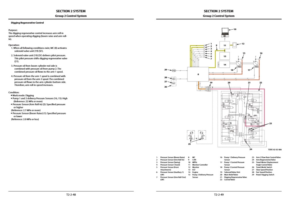 Hitachi ZX370, Hitachi ZX400 GI Series Technical Manuals - Image 4