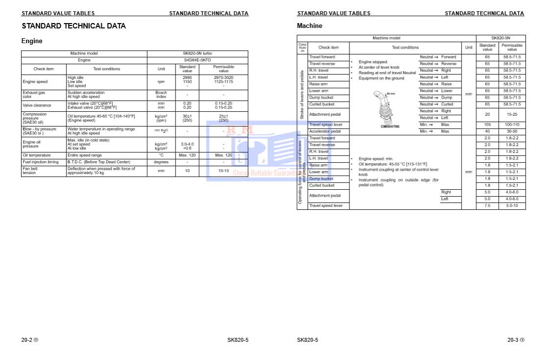 Komatsu SK820-5N Skid Steer Loader Workshop Manual - Image 4