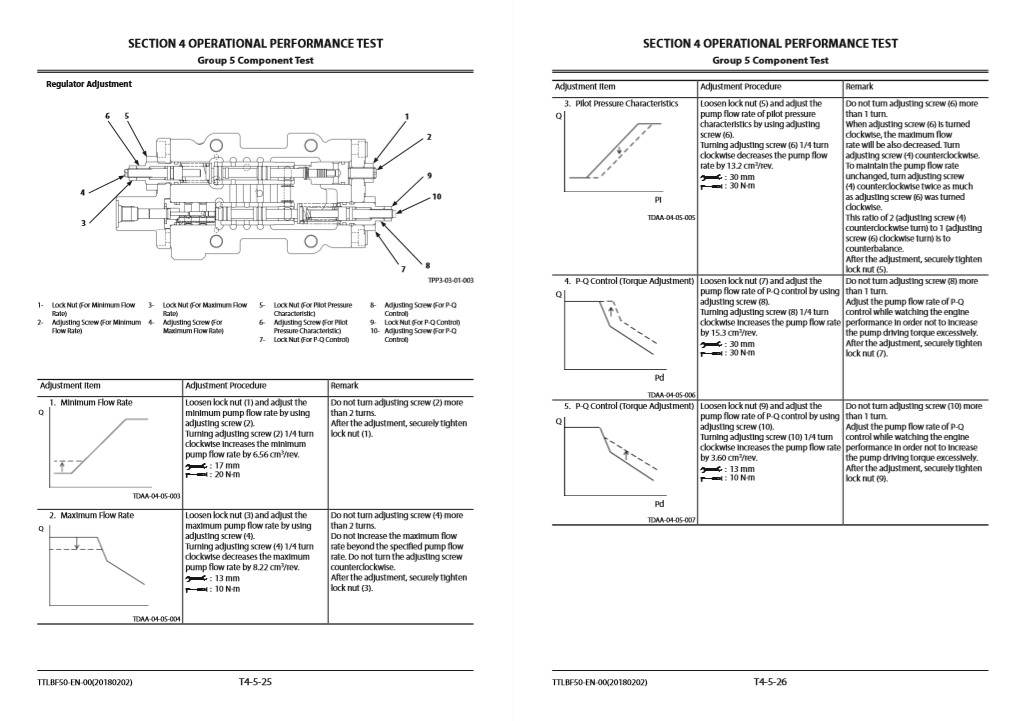 Hitachi ZX190W-6 Wheel Excavator Technical Manuals - Image 4
