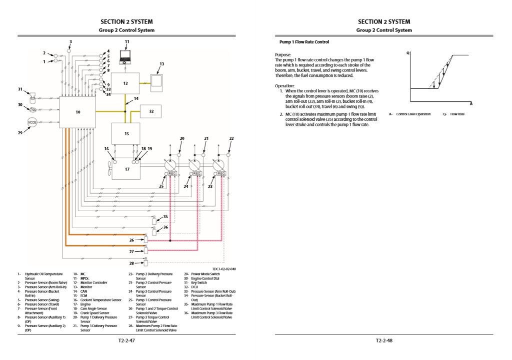 Hitachi ZX210-6 Series and Hitachi ZX240N-6 Technical Manuals - Image 4