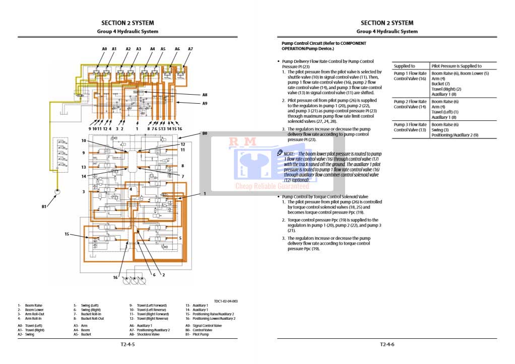 Hitachi ZX250LC-6, Hitachi ZX250LCN-6 Technical Manuals - Image 5