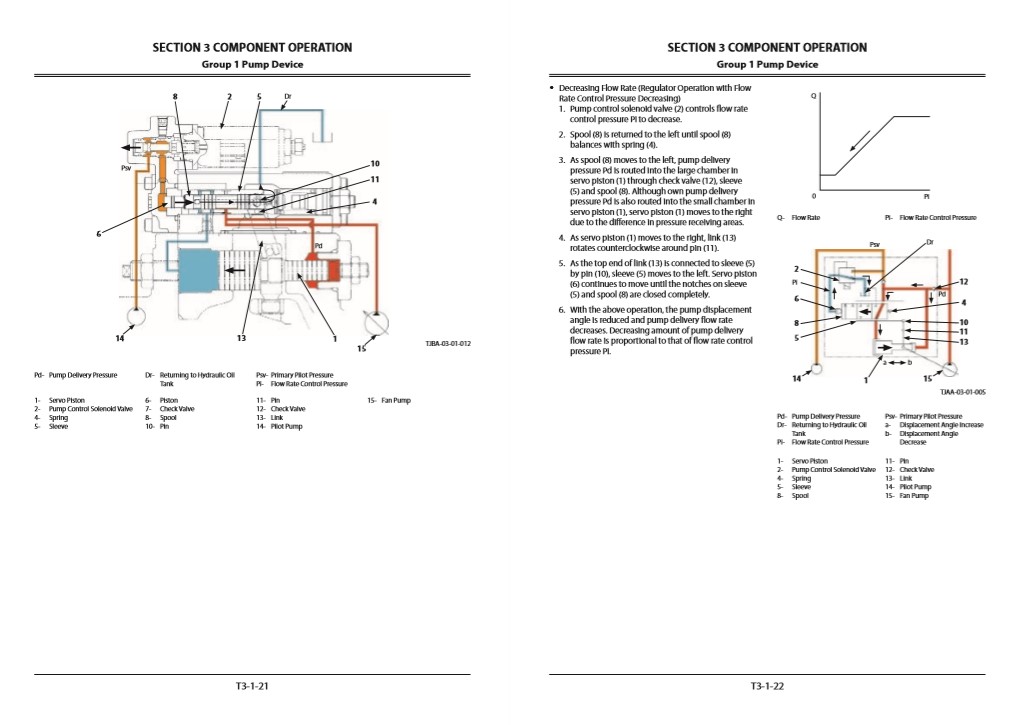 Hitachi ZX670LC-5G Excavator Technical Manuals - Image 5