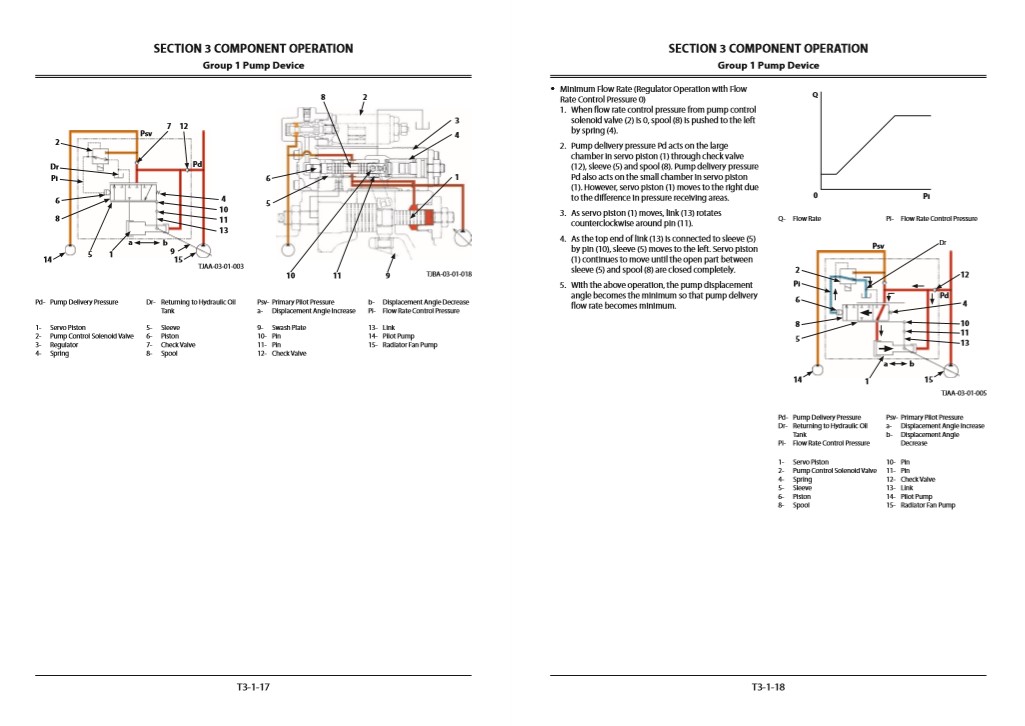 Hitachi ZX670-6, Hitachi ZX690-6 Series Technical Manuals - Image 5