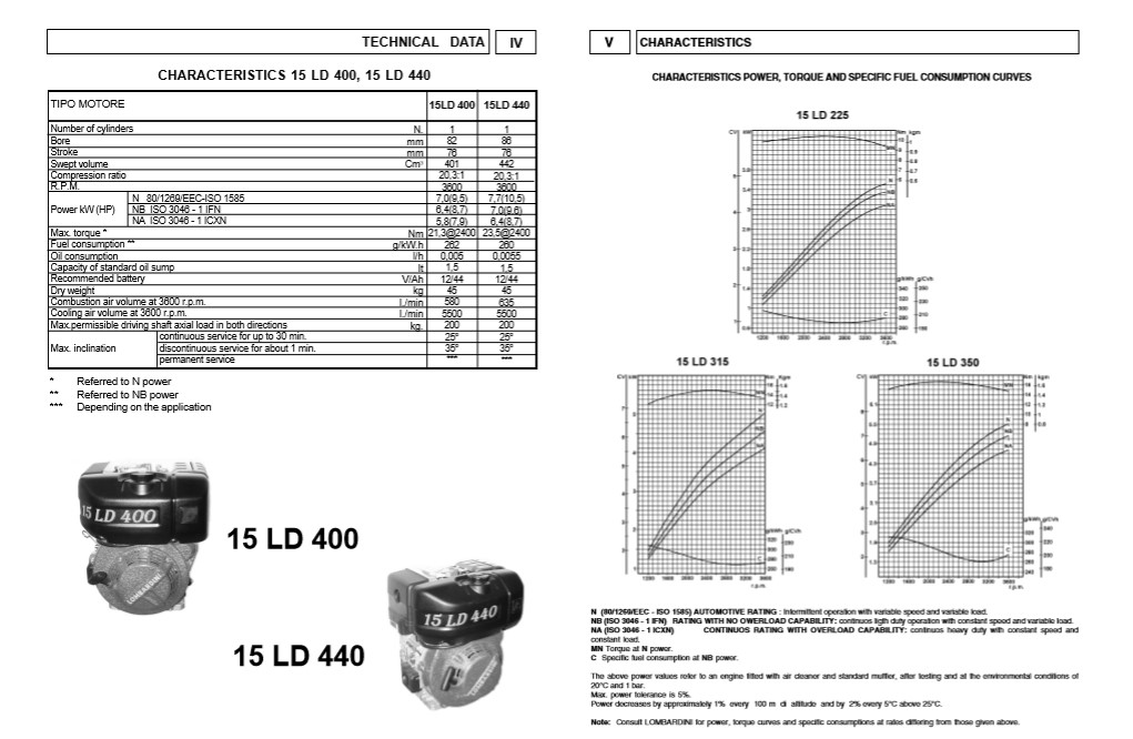 Lombardini 15LD Series Engines Workshop Manual - Image 5