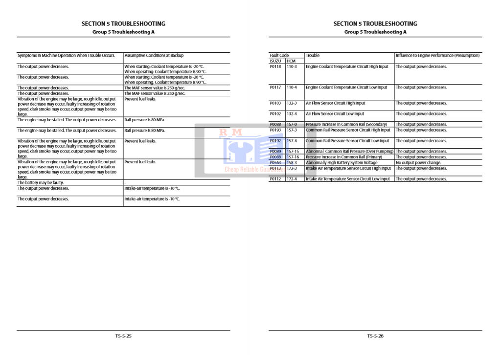 Hitachi ZX135US-5B Excavator Technical Manuals - Image 5