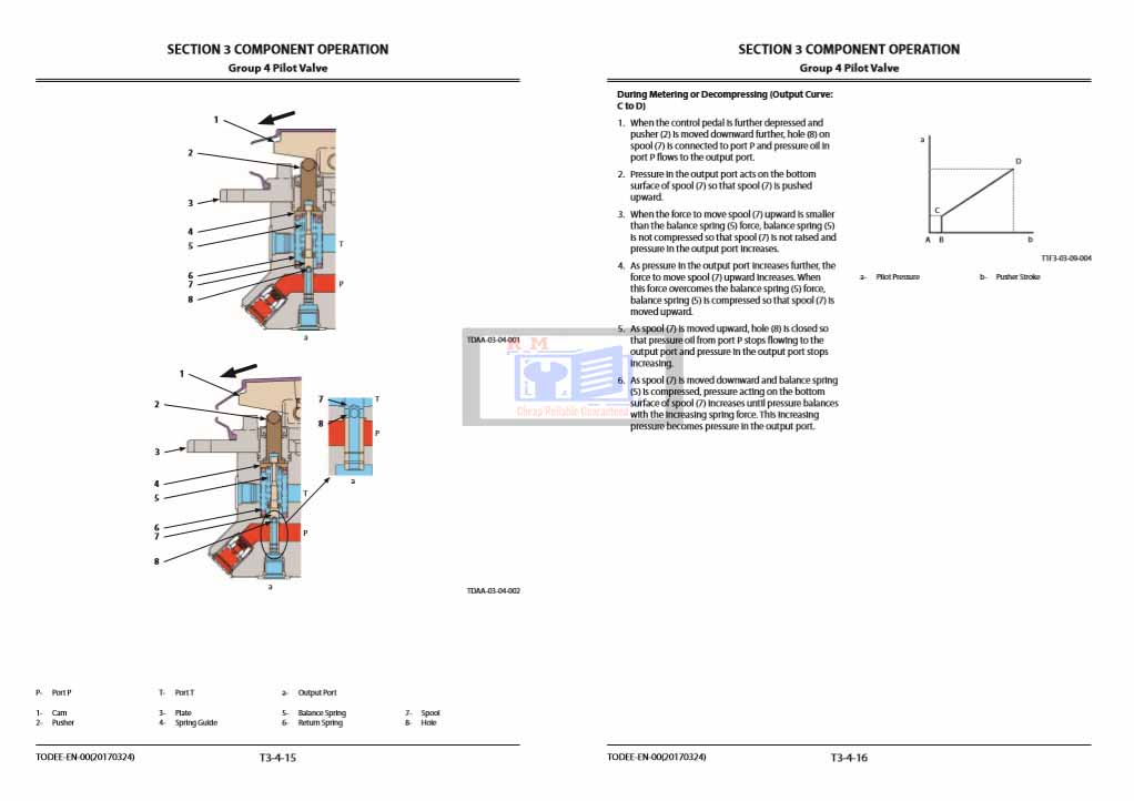 Hitachi ZX85USB-5A Technical Manual - Image 5