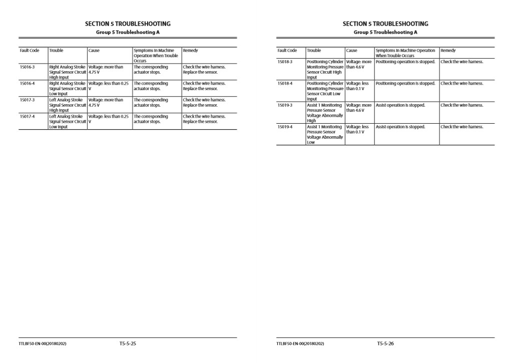 Hitachi ZX190W-6 Wheel Excavator Technical Manuals - Image 5