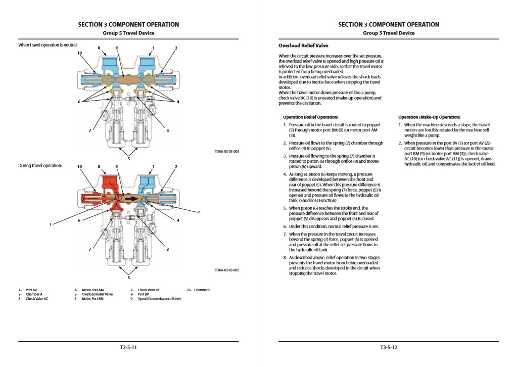 Hitachi ZX210-5B Series and Hitachi ZX240N-5B Technical Manuals - Image 5