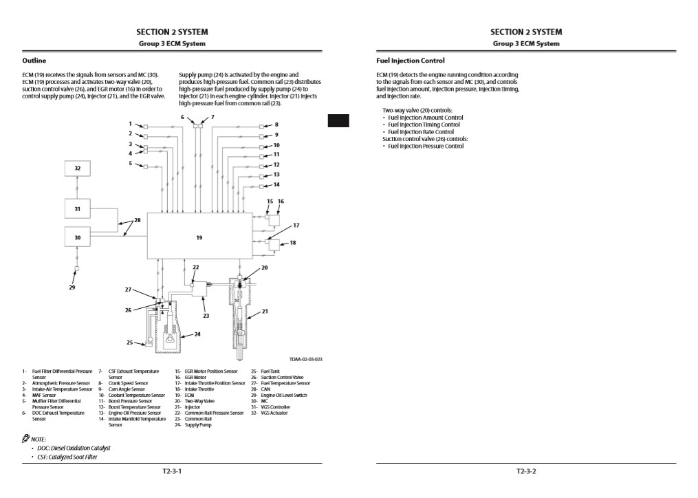 Hitachi ZX225US-5B, Hitachi ZX225USLC-5B Technical Manuals - Image 5